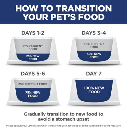 Hill'S Chicken and Barley Recipe Dog Food, 6.8 Kilograms