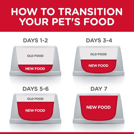 Hill's Science Diet Puppy Small Bites, Chicken Meal And Barley Recipe, Dry Dog Food, 7.03kg Bag