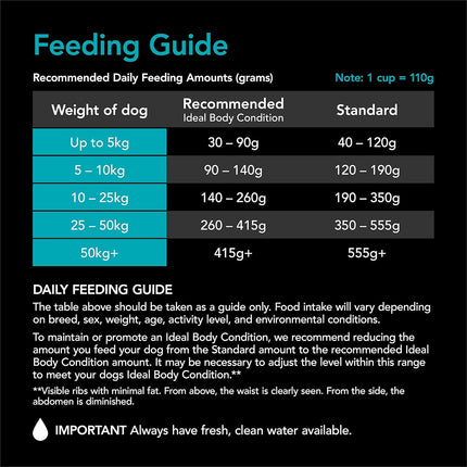 SUPERCOAT SMARTBLEND Adult Dry Dog Food Fish 15kg