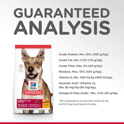 Hill'S Chicken and Barley Recipe Dog Food, 12 Kilograms
