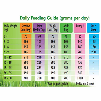 Vets All Natural Complete Mix Muesli for Fresh Meat for Adult & Senior Dogs -5kg