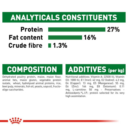 Royal Canin Mini Adult Small Breed Dry Dog Food 8kg