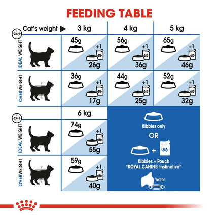 Royal Canin Feline Indoor Cat Dry Food 10kg
